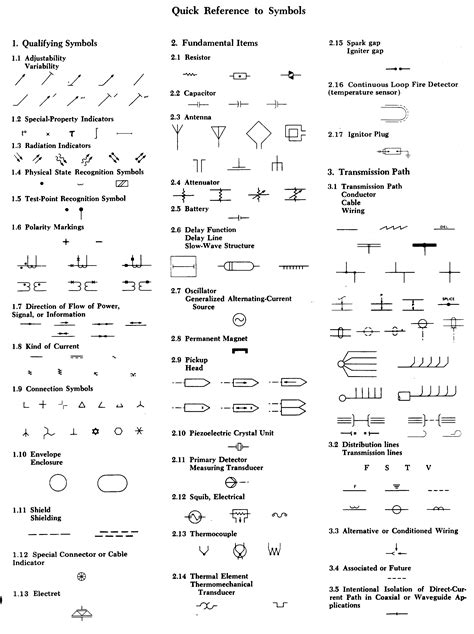 Electrical Schematic Symbols Cheat Sheet Pdf Circuit Diagram