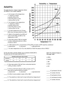Reading a solubility curve the curve shows the # of grams of solute in a saturated solution containing 100 ml or 100 g of water at a certain temperature. Read Solubility Curve Practice Answers / The Solubility Of ...