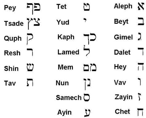 Classical Hebrew Christianity Knowledge Base Fandom Powered By Wikia