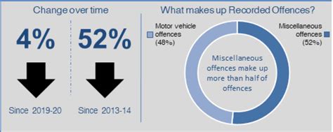 2 main findings recorded crimes and offences in scotland recorded crime in scotland 2020