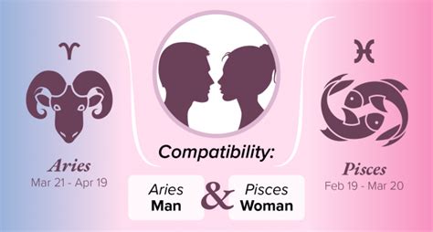 Aries Man And Pisces Woman Compatibility Love Sex And Chemistry