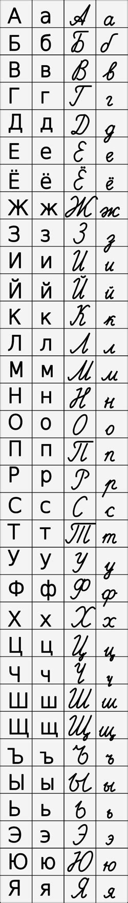 Russian Cursive Wikipedia Russian Alphabet Cursive Alphabet