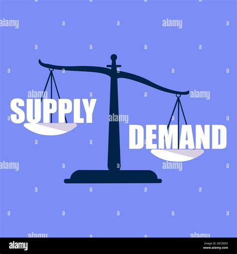 Supply And Demand With Weight Scale Showing High Demand And Low Supply