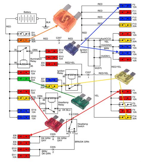 Diagrama Eléctrico Y De Fusibles Matiz Y Spark Automotive Mechanic