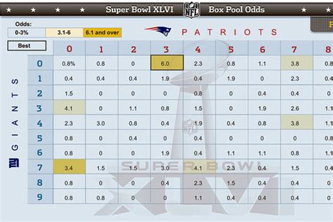 Super Bowl Office Pools How To Win Wsj
