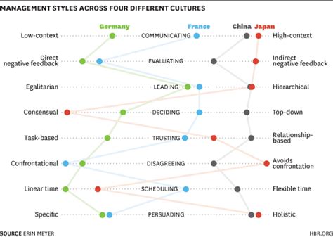 Aice global perspectives paper 3. Map Out Cultural Conflicts on Your Team | Cultural ...