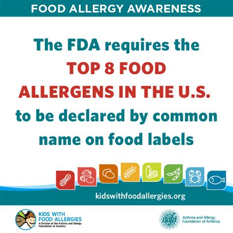 Fb Faaw Top 8 Allergens Food Allergies Awareness Food Allergies