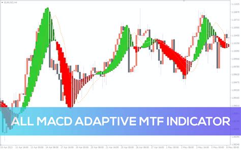 All Macd Adaptive Mtf Indicator For Mt4 Download Free Indicatorspot