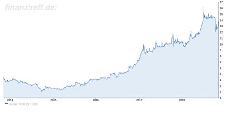 24lottos.com received 32 reviews with an average rating of 4.7. Lotto24-Aktie | Wachstumskurs und kein Ende? | Trading-Treff