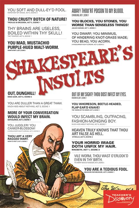 Shakespeare Phrases And Insults 2 Poster Set English Teachers Discovery