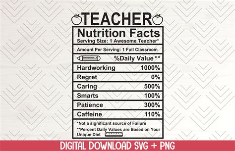 Teacher Nutrition Facts Svg Png T Teacher Svg T Etsy