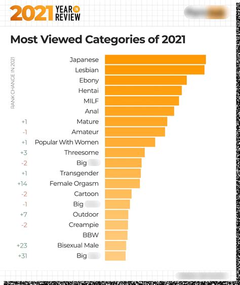 Racist Porn Sites Telegraph