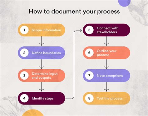 Process Documentation A How To Guide With Examples Asana