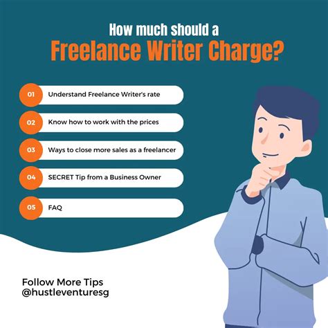 How Much Should A Freelance Writer Charge — Hustleventuresg