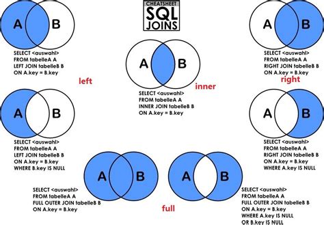 数据分析师基本技能SQL 知乎