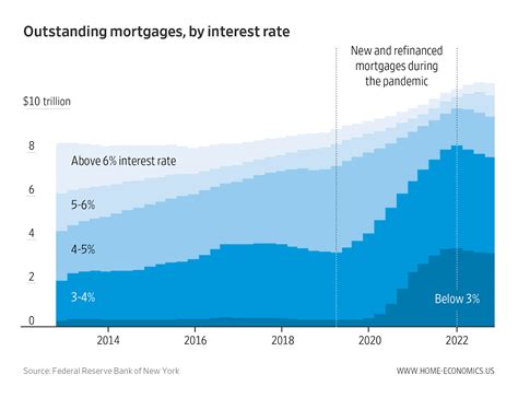Why Denmark's Housing Market Works Better than Ours