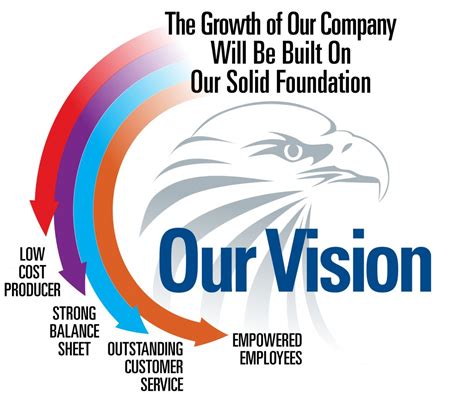 Us Foundry Vision And Mission