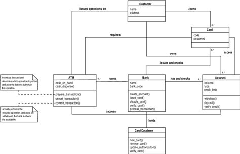 Refined Bank Class Diagram Download Scientific Diagram
