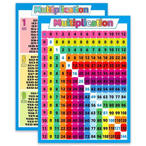 Buy 2 Pack Multiplication Table Chart 17 3x 24 Inch Laminated Math