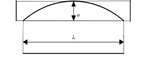 The Projection Of A Curved Cnt Download Scientific Diagram