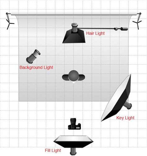 Learn Light Portrait Lighting Setup Lighting Diagram Photography