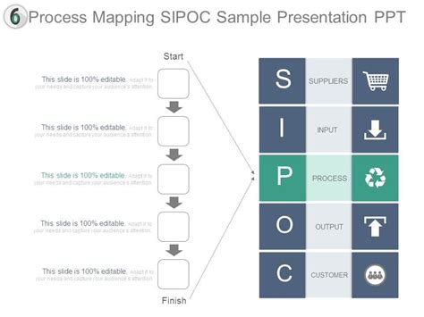 Process Mapping Sipoc Sample Presentation Ppt Powerpoint Presentation