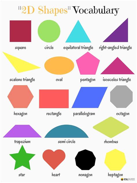 2d Shapes Vocabulary In English 教育 英語教室 英語