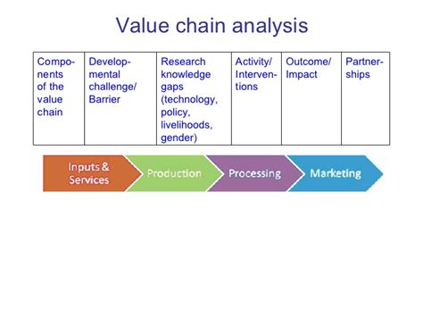 From Value Chains to Technology Platforms: The example of ...