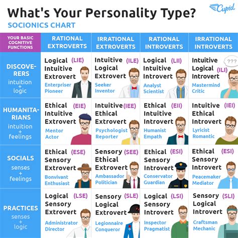 personality type chart gambaran