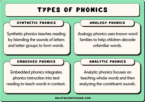The 4 Types Of Phonics Explained 2024