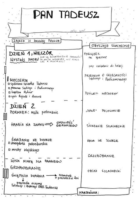 Las blisko jeziora gopła — chata. Rewalidacja | School notes, School grades, School subjects