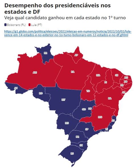 Os Votos Em Lula E Bolsonaro Por Regi O E Religi O No Primeiro Turno