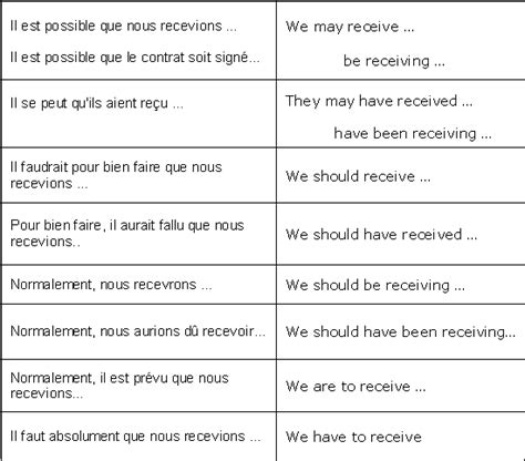 Mind Setting Method - 1. Faire plus de phrases qu'en ...