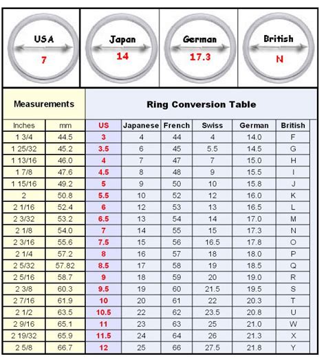 Ring Size Chart Conversion