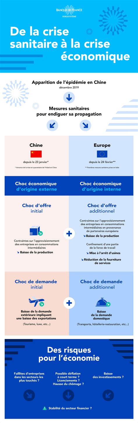 Covid 19 Et économie Les Clés Pour Comprendre Citéco