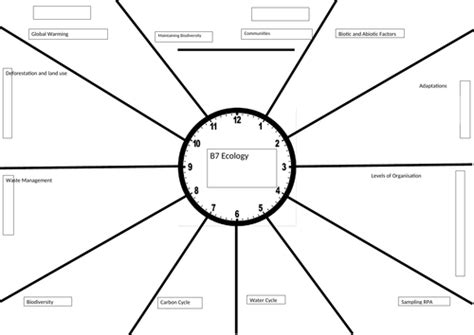 Aqa Trilogy Biology Revision Clock Templates Teaching Resources