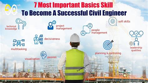 7 Most Important Basics Skill To Become A Successful Civil Engineer