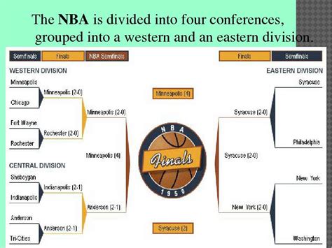 How Does The Nba Conference System Work Conference Blogs