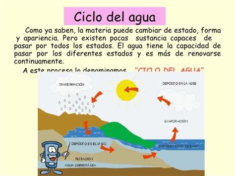 Imágenes Del Ciclo Del Agua Para Niños Explicación Resumen Y Esquema