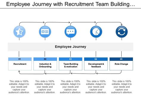 Employee Journey With Recruitment Team Building Development Role Change