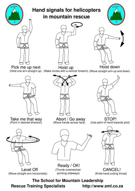 Helicopter Hand Signals Chart