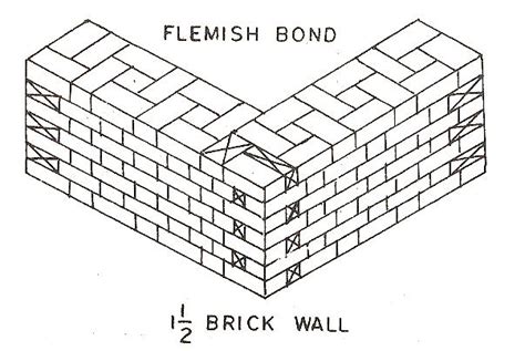Types Of Bonds In Brick Masonry Concrete Civil Engineering