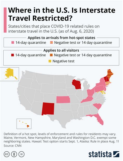 Chart Where In The Us Is Interstate Travel Restricted Statista