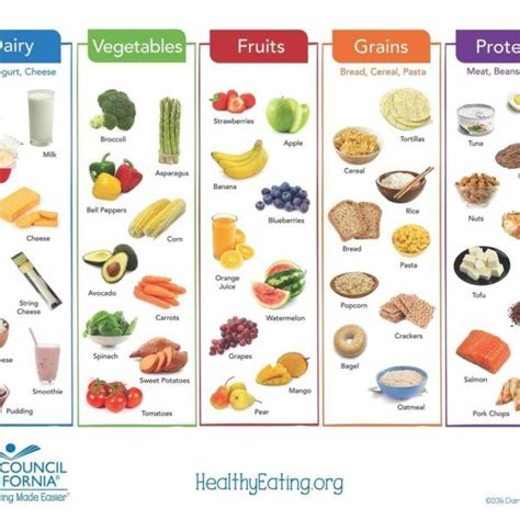 Pdf Printable Diabetic Food Chart