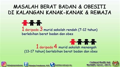 Previous postmembina kenakalan remaja di kalangan pelajar. 5.5 Juta Rakyat Malaysia Obes! - Daily Rakyat