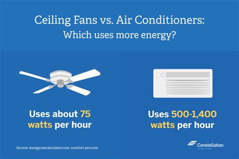 Check spelling or type a new query. Finding the Best Energy-Efficient Fans Fans for Your Home