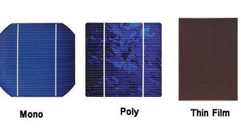 Crystalline Vs Thin Film Solar Panels Solaris