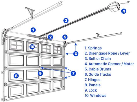 Parts Of A Garage Door Diagram
