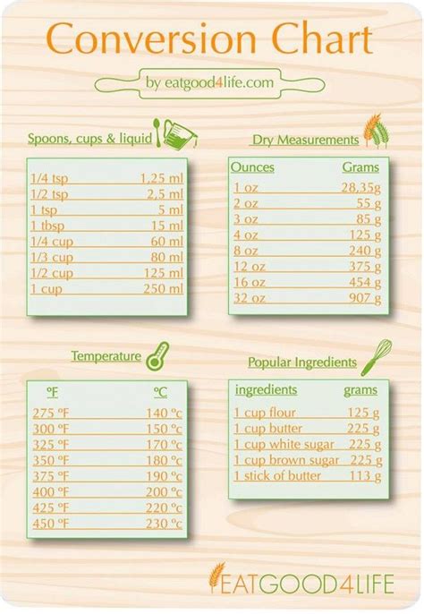 Ml to grams convert units from ml to g or vice versa with a metric conversion table. Grams To Milliliters Google Converter - converter about