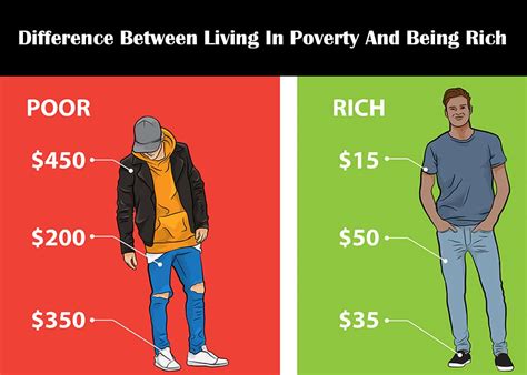 Living In Poverty And Being Rich Compare And Contrast Success Is Money